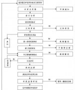 三体系认证的办理流程是怎么样的？