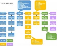 ISO45001常见的6大问题！