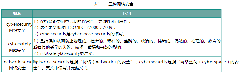 三种网络安全概念的区别