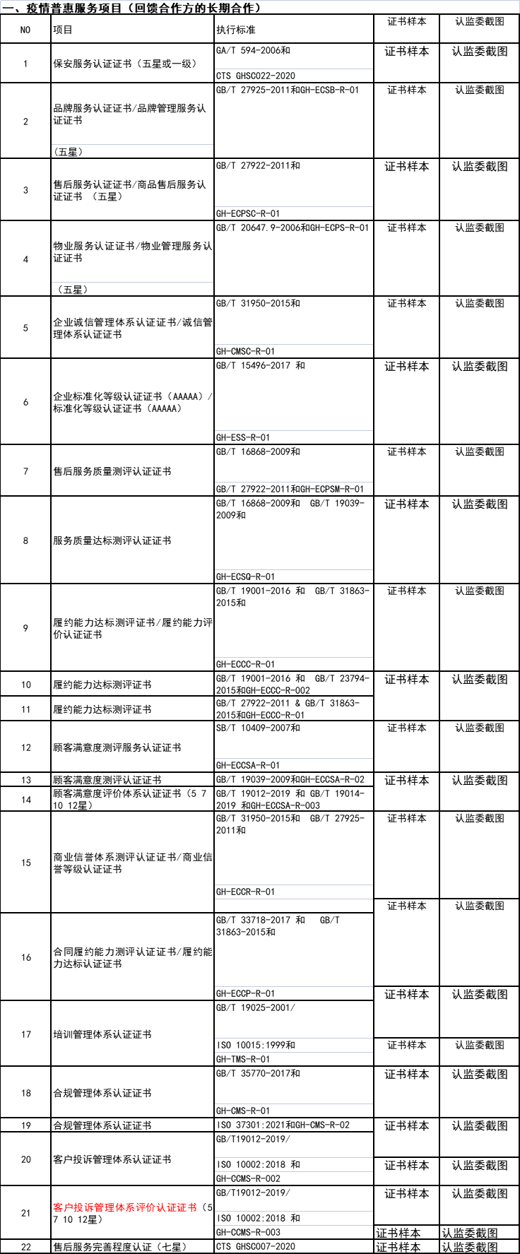 证书样本全浏览