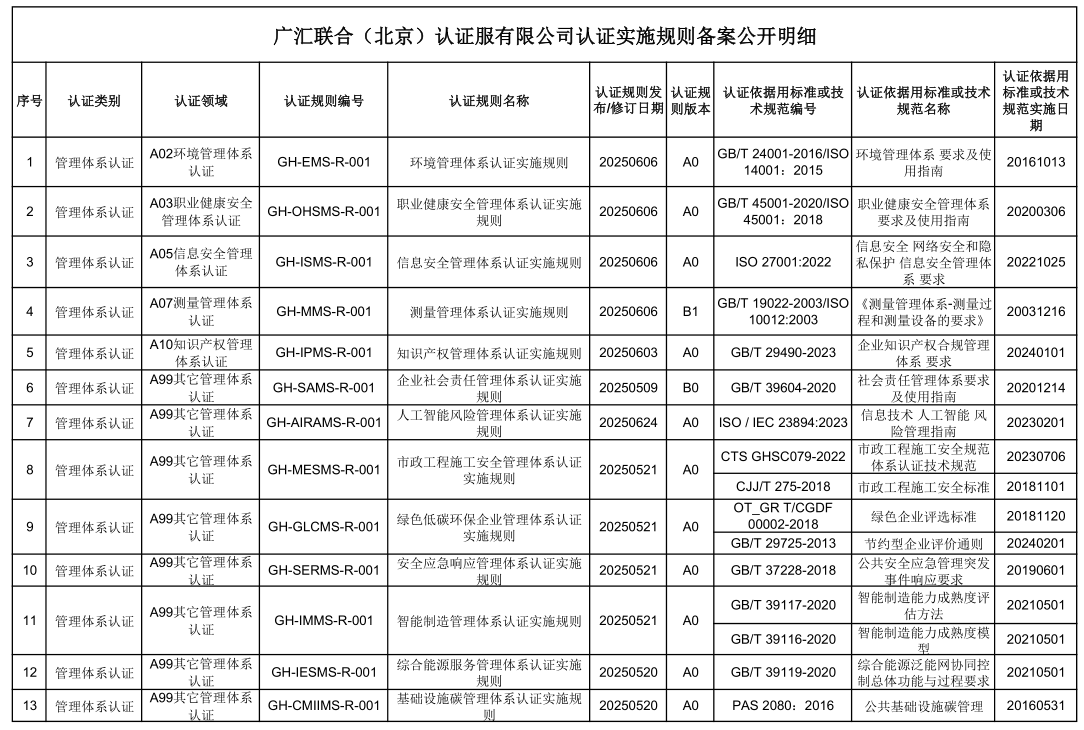 广汇联合（北京）认证服有限公司认证实施规则备案公开明细