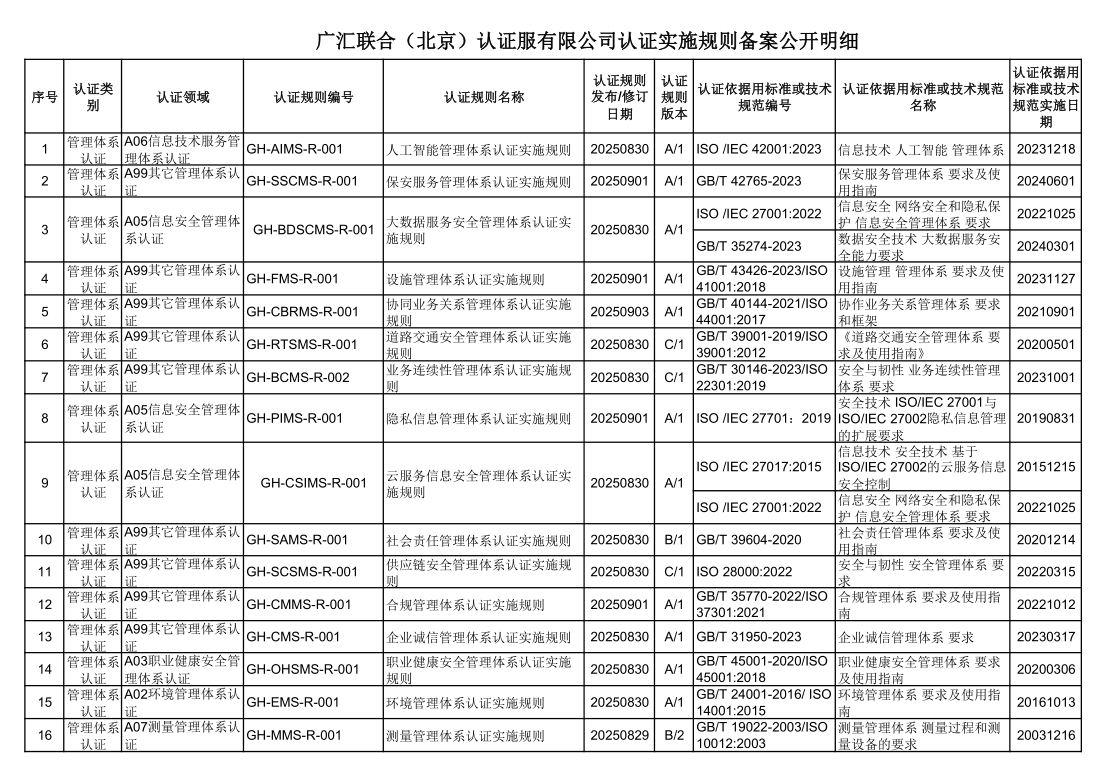 广汇联合（北京）认证服有限公司认证实施规则备案公开明细